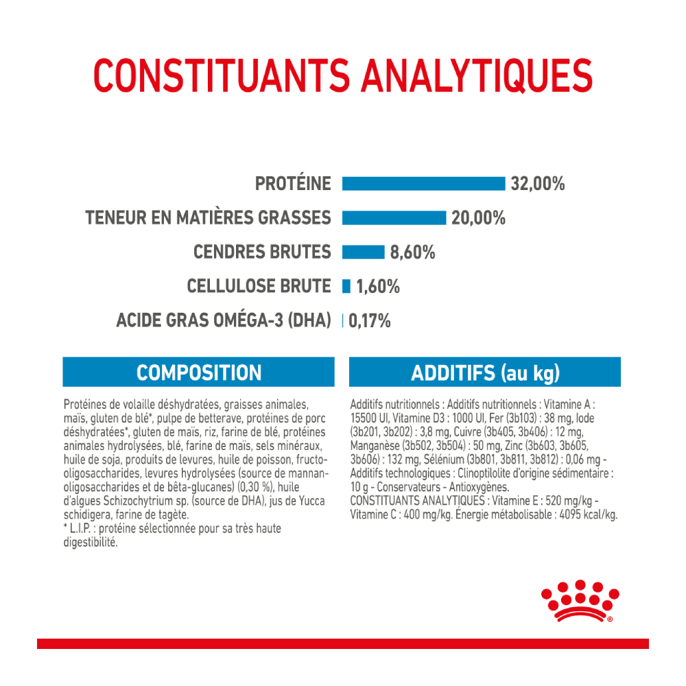 Alimento Para Perro Royal Canin Shn Medium Puppy